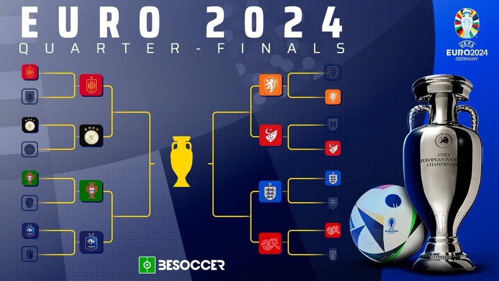 euro 2024 Quarterfinals 3